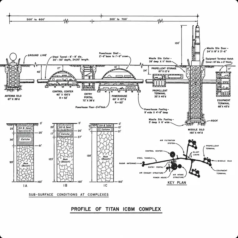 Soil composition and geological cross-section